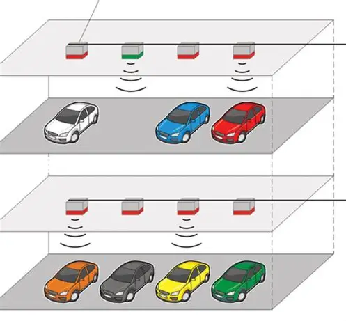 Parking System 1